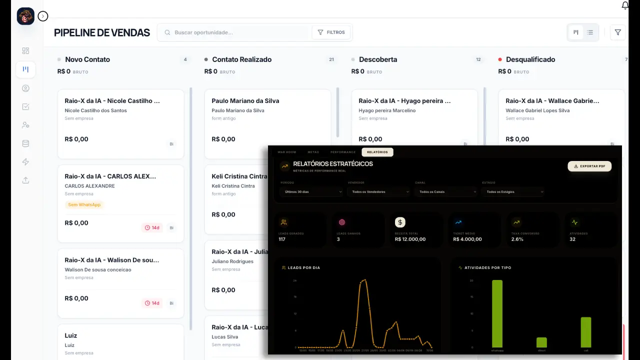 CRM com pipeline de vendas e relatórios estratégicos gerados por IA