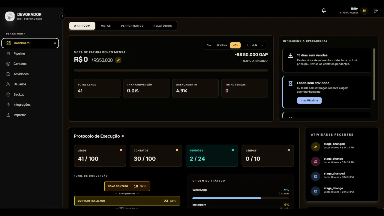 War room de gestão com metas de faturamento, funil de conversão e alertas de IA